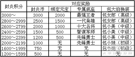 醒目！ 封炎2015新賽季規(guī)則·修訂版